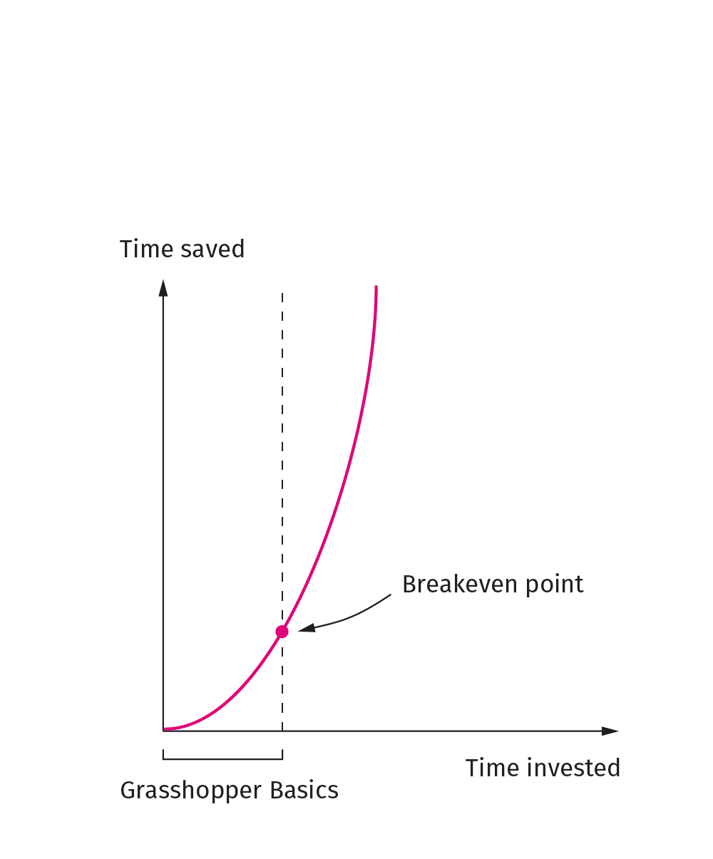 how-long-does-it-take-to-learn-grasshopper-hopific