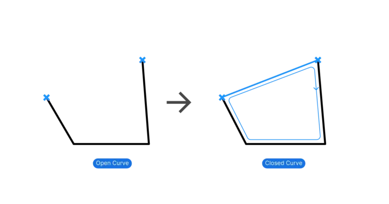 How to close a curve in Grasshopper by adding a line segment