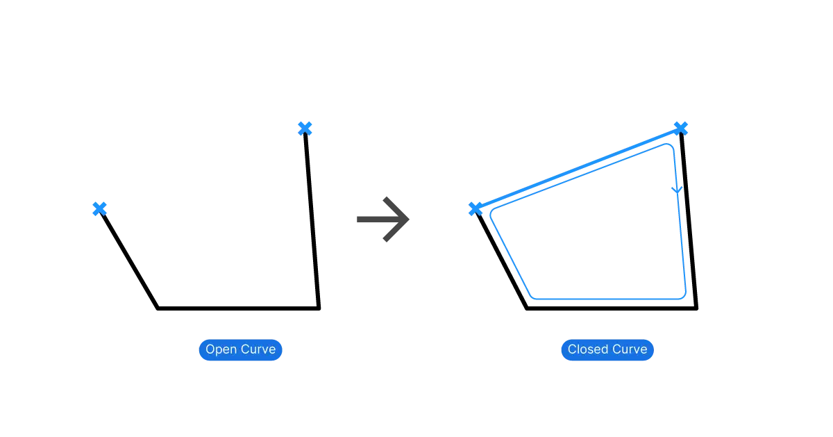 How to close a curve in Grasshopper by adding a line segment