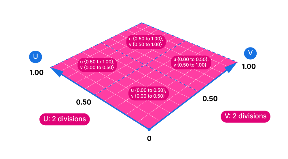 Two-dimensional domain subdivision visualized.