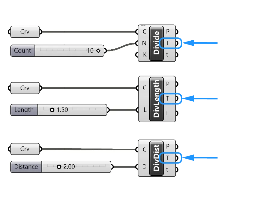 Three different curve division components