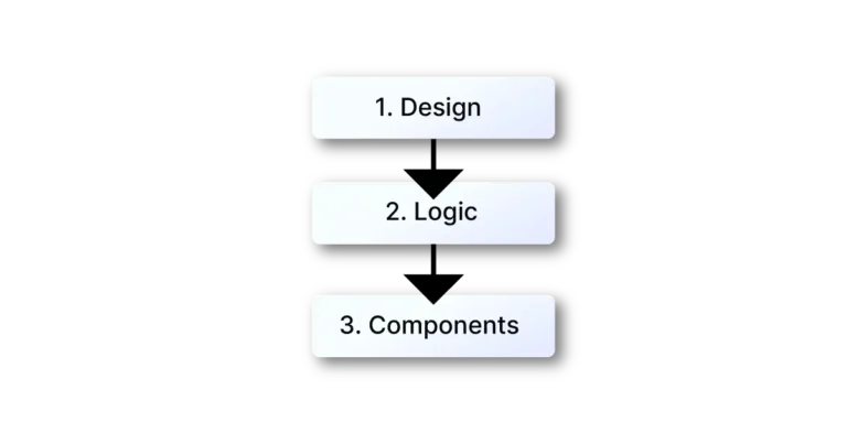 The parametric design process in Grasshopper