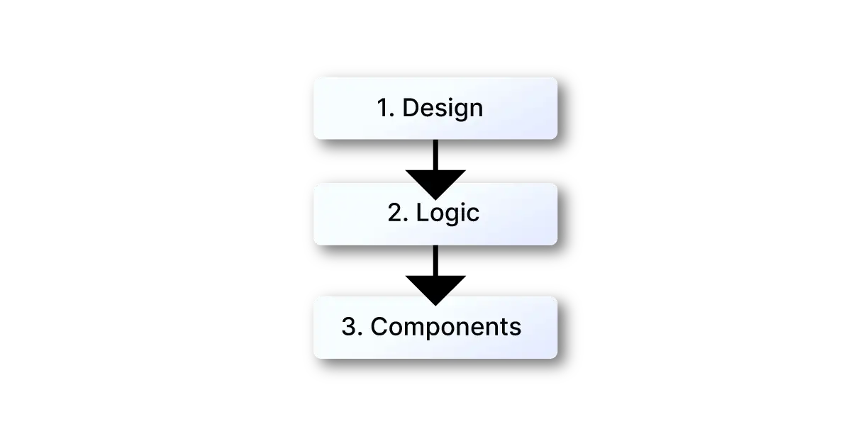 The parametric design process in Grasshopper