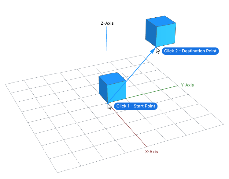 Moving an object in Rhino, the two clicks actually define a vector.