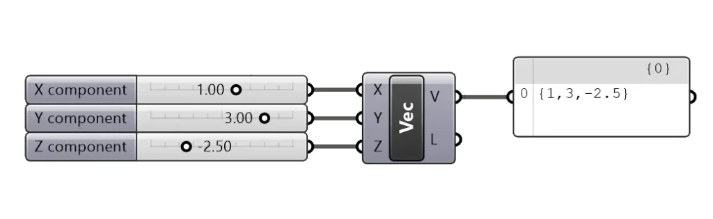 Provide three different slider values to build a custom vector.