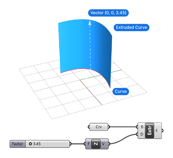 Example of a simple extrusion with a Unit Z vector and a custom extrusion height.