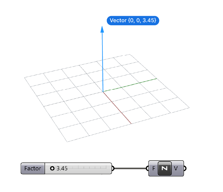 Plug a number into the 'Factor' input of Unit vector components to control the length of the vector.