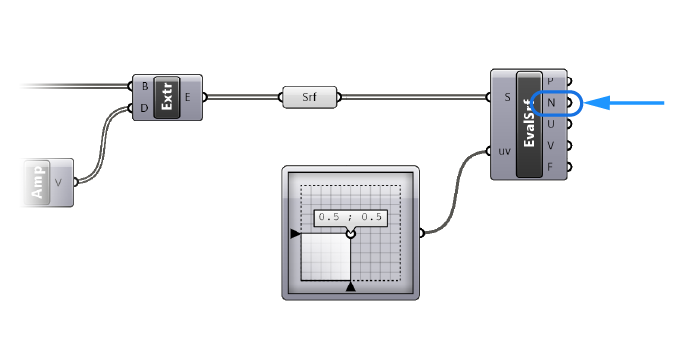 The 'N' output contains the normal of the surface at the evaluation parameter we specified.