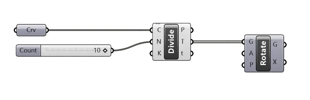 Connect the tangent output to the 'Geomtry to rotate' input of the rotated component.