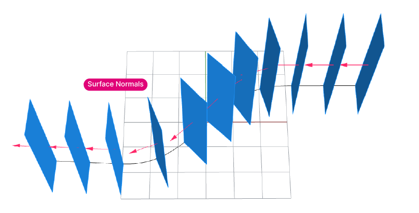 The surface normals visualized.