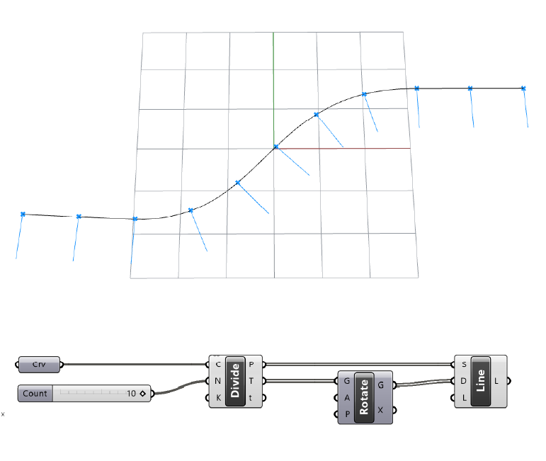 You can use the Line SDL component to visualize the perpendicular vectors or to develop further geometry.