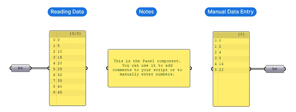 3 ways to use the Panel component in grasshopper