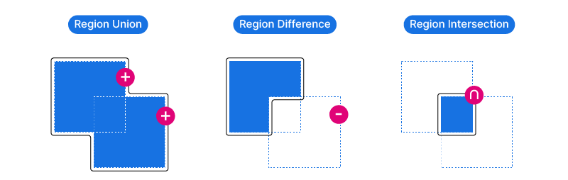 Region Union, Region Difference and Region Intersection