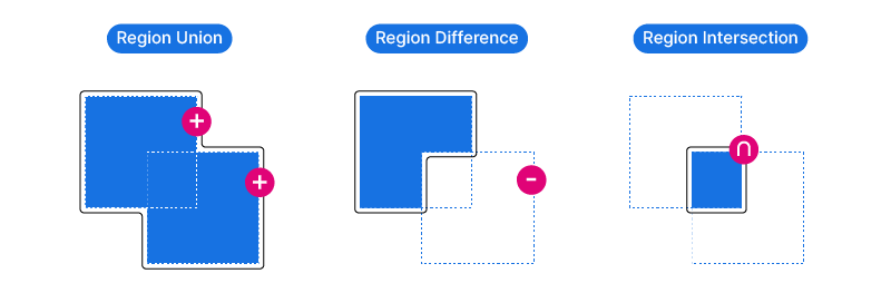 Region Union, Region Difference and Region Intersection