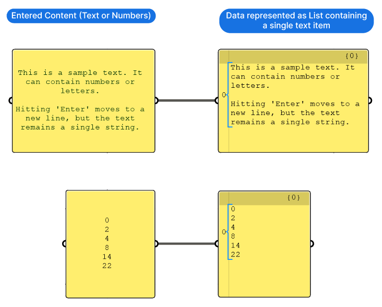 Multiline text explained