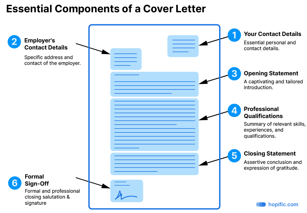 internship cover letter architecture