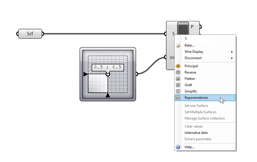 Reparametrizing the surface input