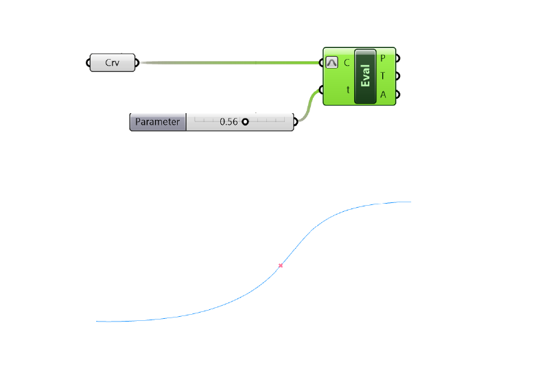 Example of evaluate curve component