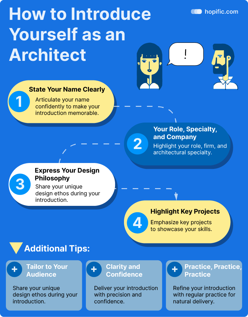 How to introduce yourself as an Architect