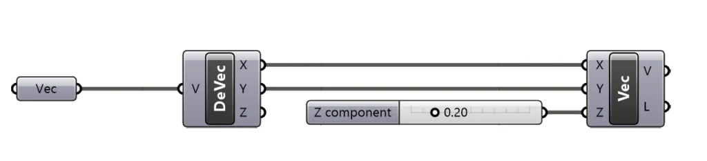 Deconstructing and Constructing Vectors