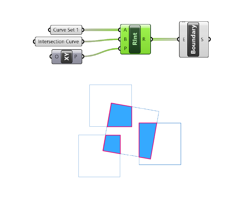 Example script of the Region Intersection component