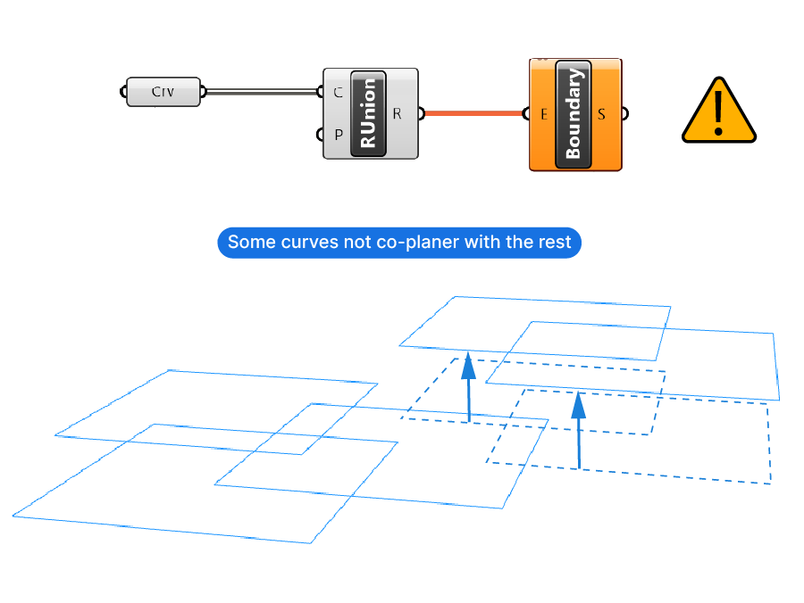 Curve Boolean / Region Union not working