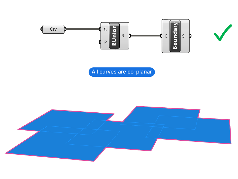RegionUnion with co-planar curves