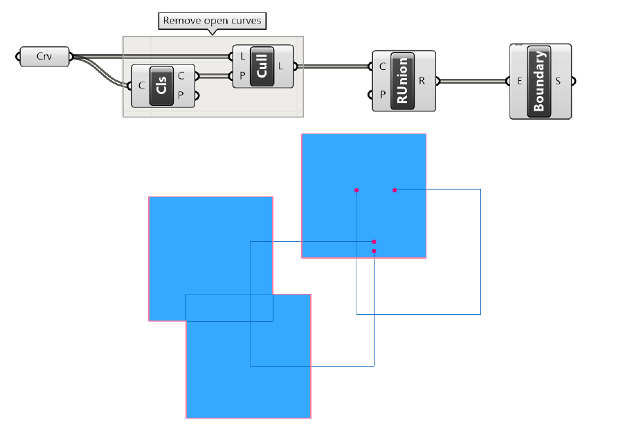 Removing open curves before running the Region Union command