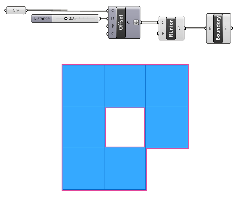 Self-intersecting Curves and Surface Creation with Offset