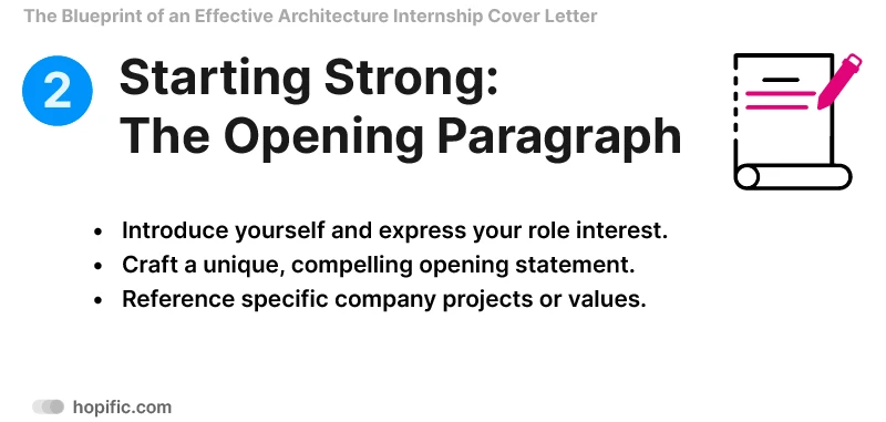 The opening paragraph of your architecture internship cover letter