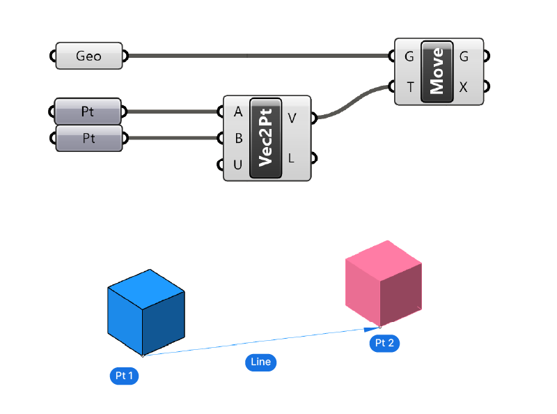 Moving an object in Grasshopper with Vector 2Pt