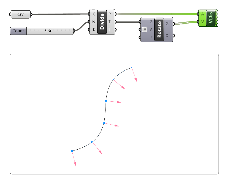 Example of Visualizing Vectors in Grasshopper