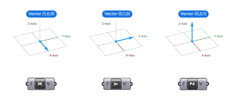 Unit Vectors in Grasshopper visualized