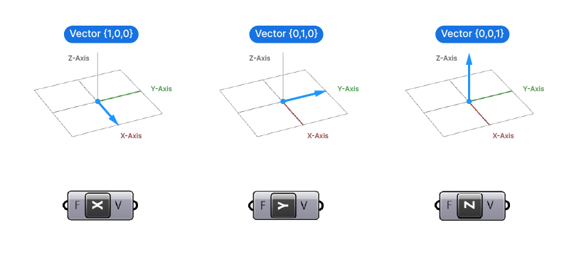 Unit Vectors in Grasshopper visualized