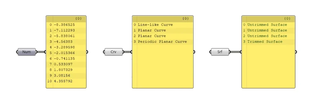 data representation