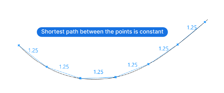 Application example of Divide Distance component in Grasshopper