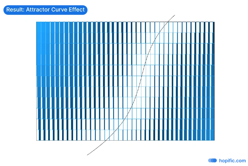 Attractor Curve effect in Grasshopper