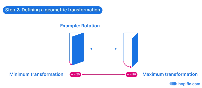 Attractor Curve Step 2 - Defining the object transformation