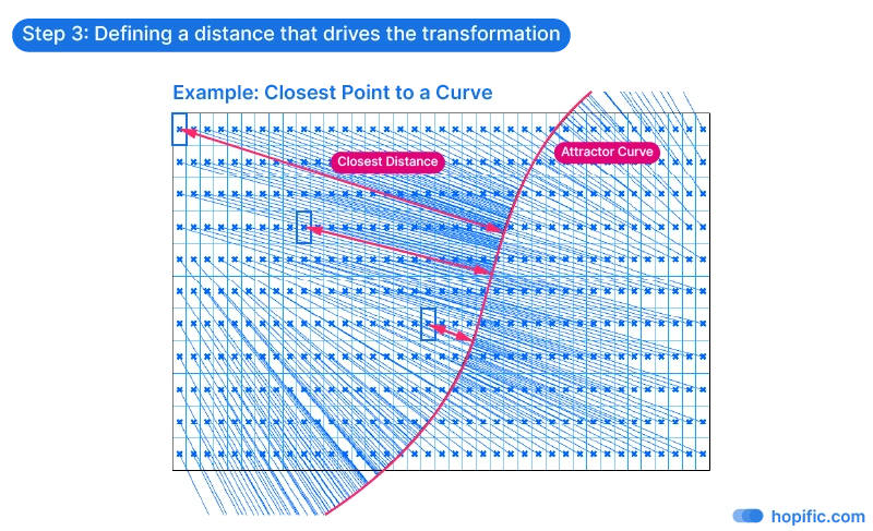 Attractor Curve Step 3 - Defining the Distance to Drive the Transformation