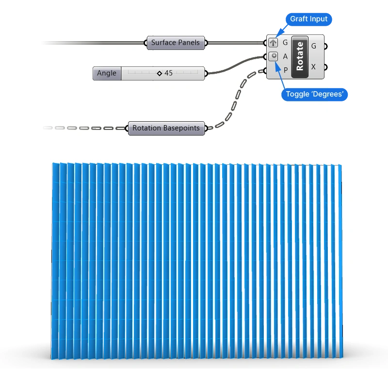 Rotating the panels