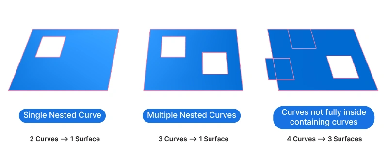 Special feature of the Boundary Surfaces component