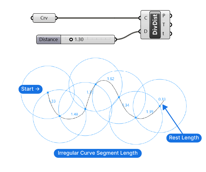 Example of the Divide Distance component