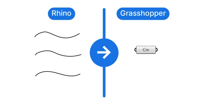 Referencing Geometry in Grasshopper