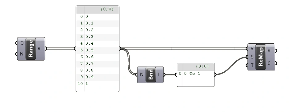 generating the source domain with the bounds component