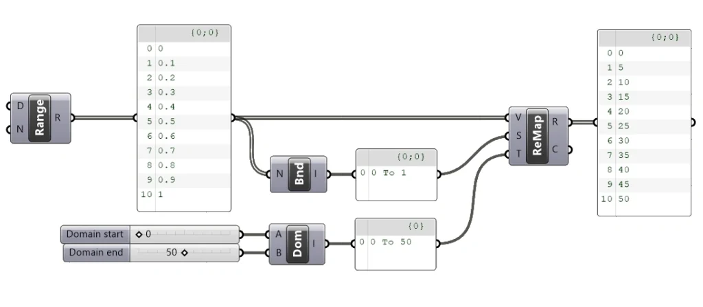 example script setup for the remap component