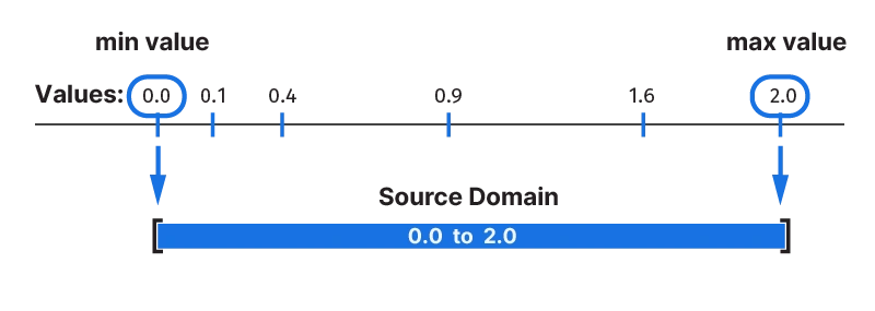 Graphic of a numerical domain