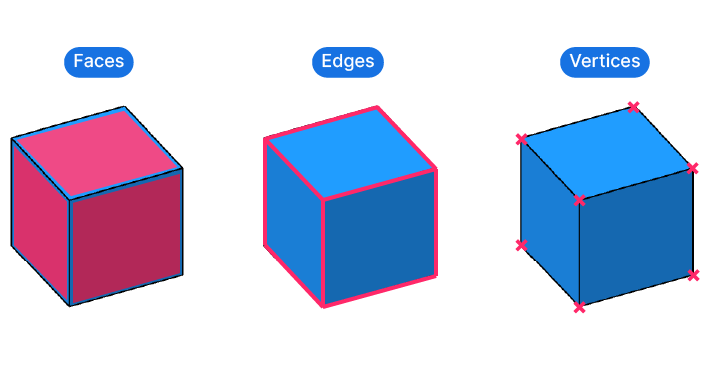 Components of  a Brep: Faces, Edges and Vertices