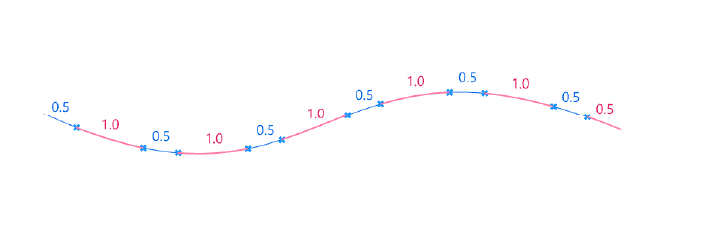 Irregular Curve Division in Grasshopper - Tutorial Example