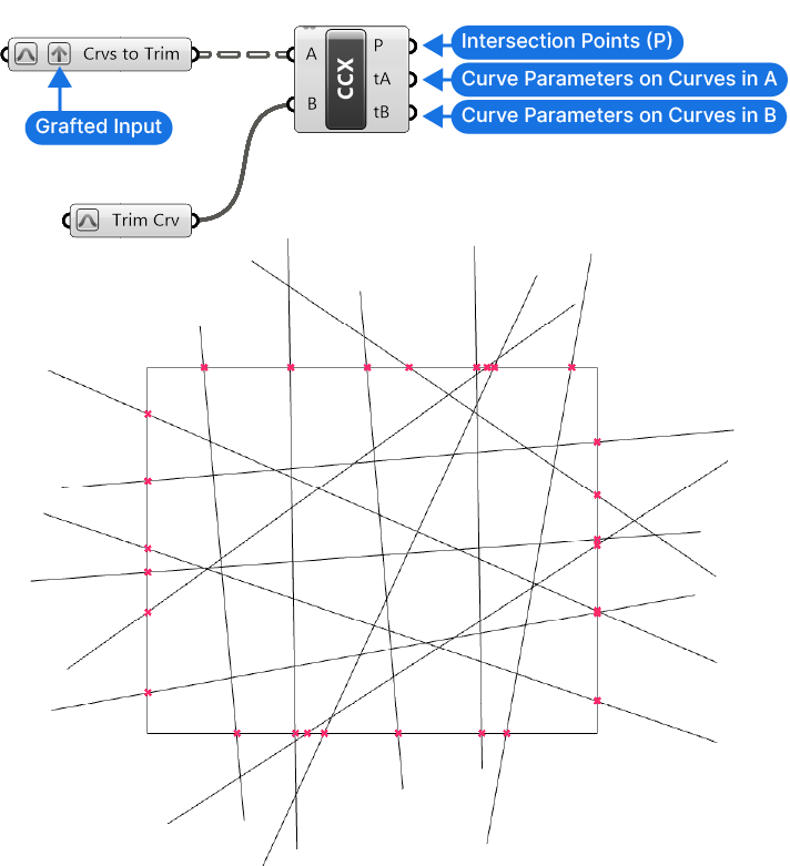 Understanding the outputs of the Curve | Curve intersection component