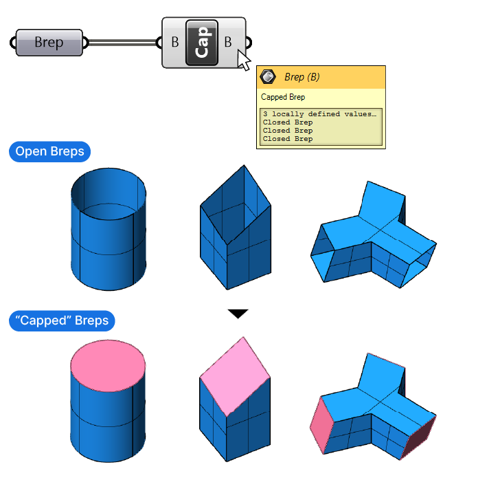 Cap component in Grasshopper to close open Breps